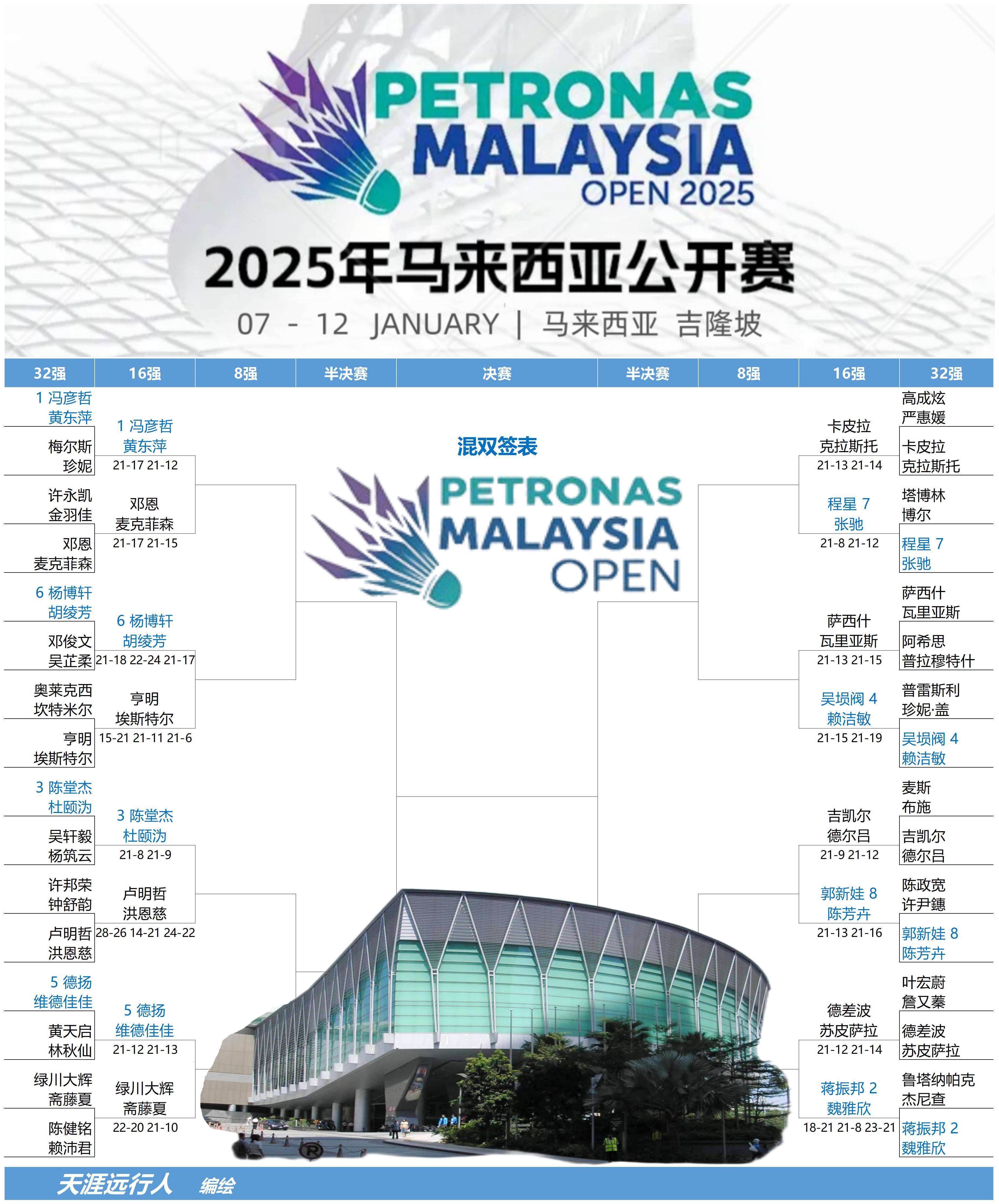 马来西亚队险胜印尼队,戴资颖统治全场的简单介绍 马来西亚队险胜印尼队,戴资颖统治全场的简单介绍