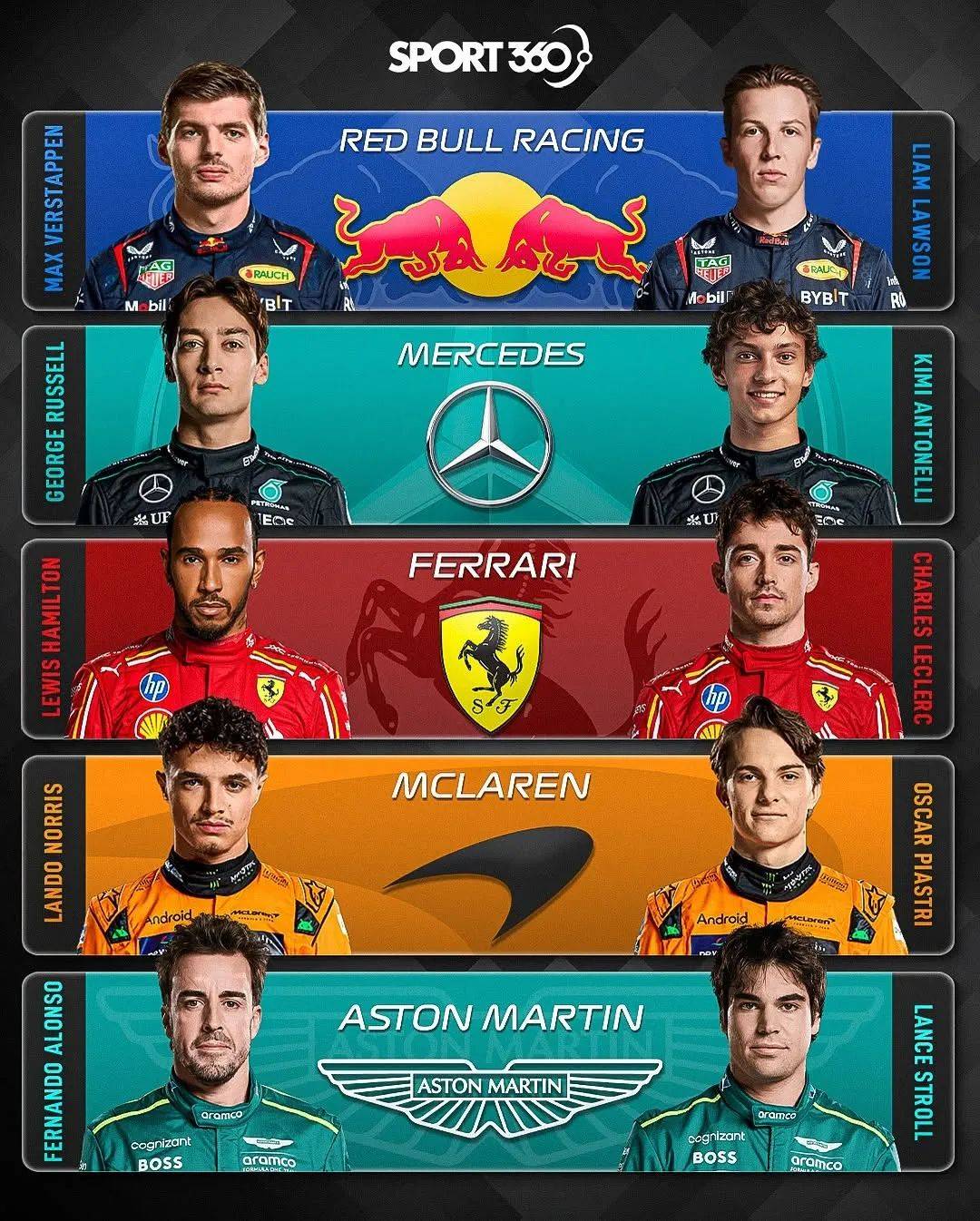 索伯车队翻盘阿斯顿马丁,诺里斯统治全场的简单介绍 索伯车队翻盘阿斯顿马丁,诺里斯统治全场的简单介绍