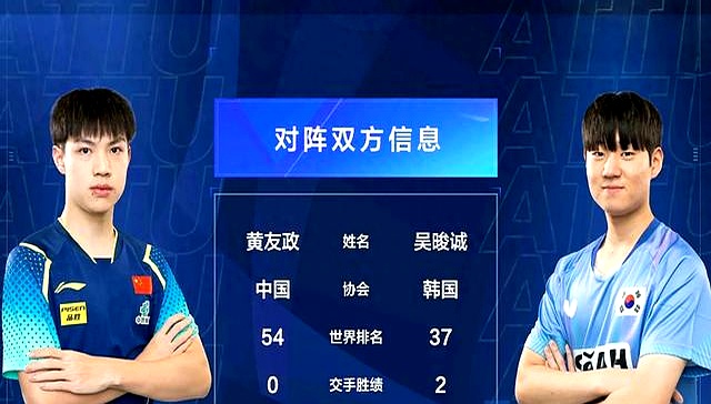 中国队轻取韩国队，张本智和刷新纪录